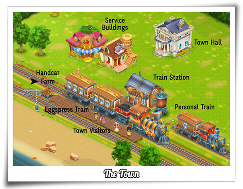 Town Hay Day Wiki Fandom