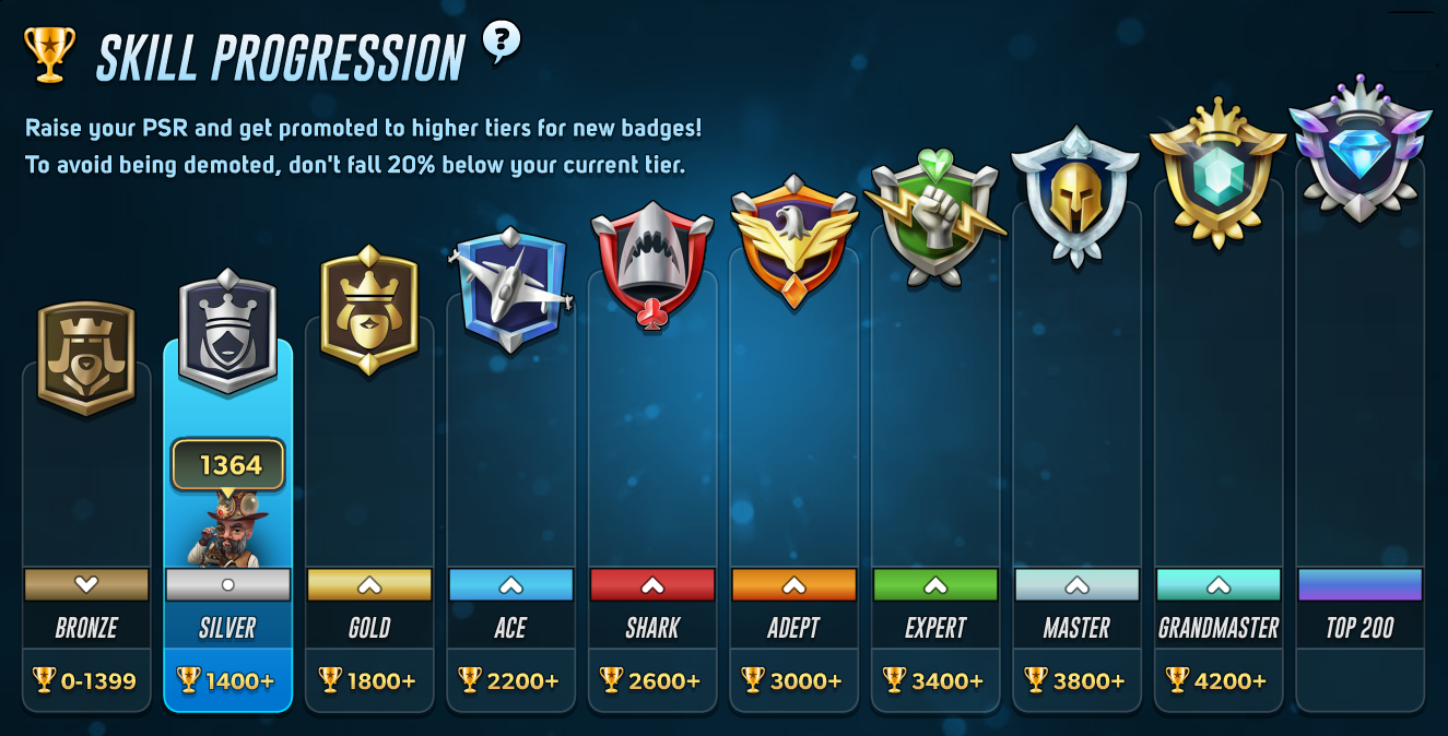 Ranked Progression: The Ladder and Leaderboards