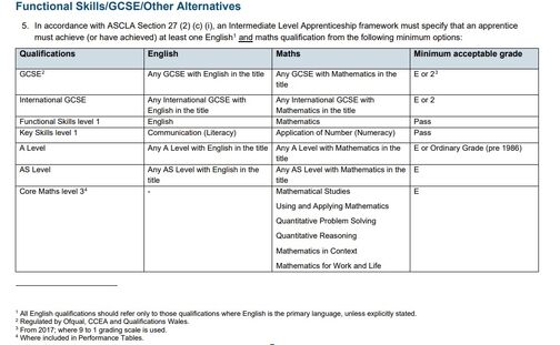 Apprenticeship Eng Maths1