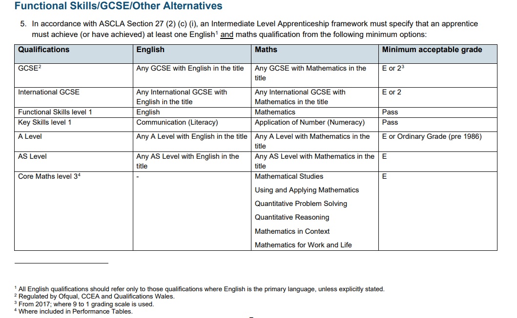 GCSEs, AS & A levels  Qualifications Wales