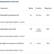 OCR Citizenship Assessment
