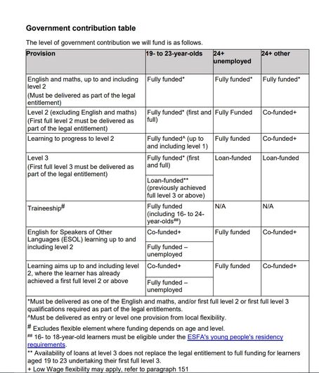 Adult Ed funding table 2019