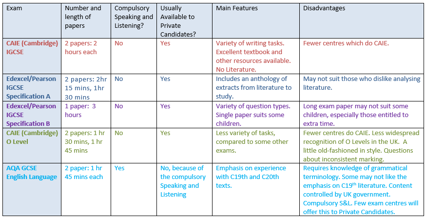 Aqa mature level 2 gcse telegraph