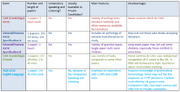 English Exam Options.png