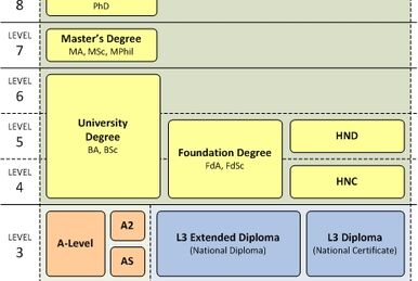 Physics, HE Exams Wiki