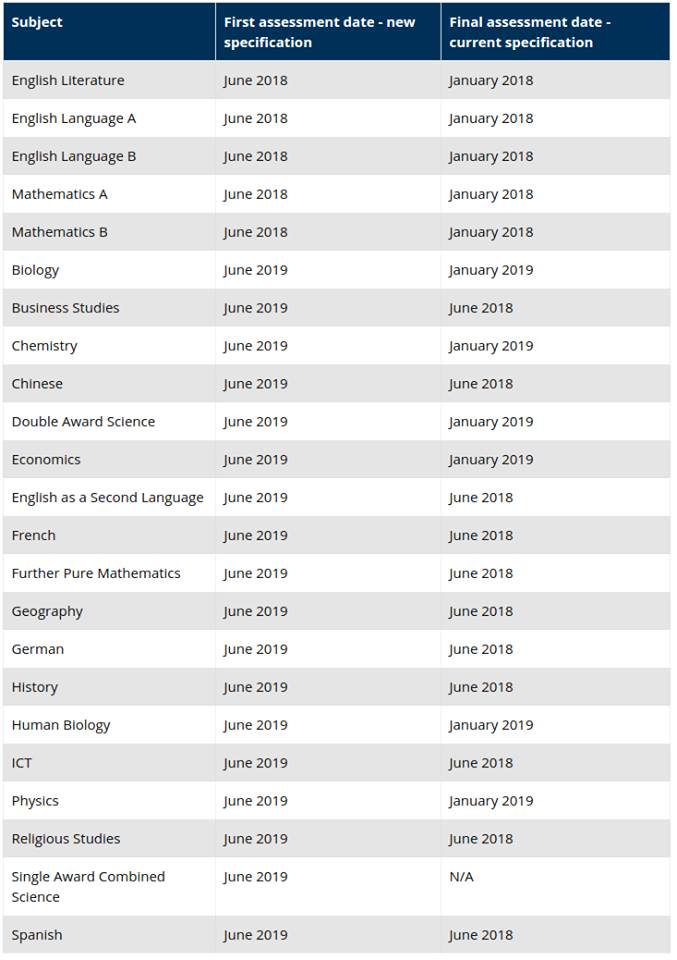 Exam Changes He Exams Wiki Fandom