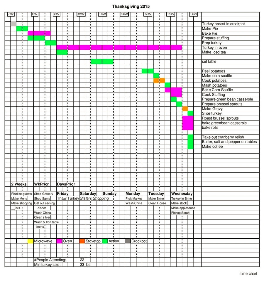 Gantt Chart Headcheese Wiki Fandom