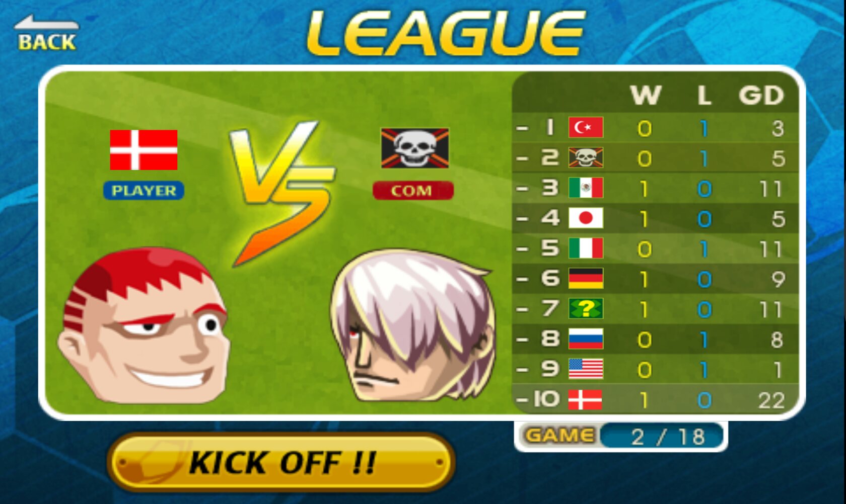 Head Soccer MOD APK V6.18 Free Everything And Money