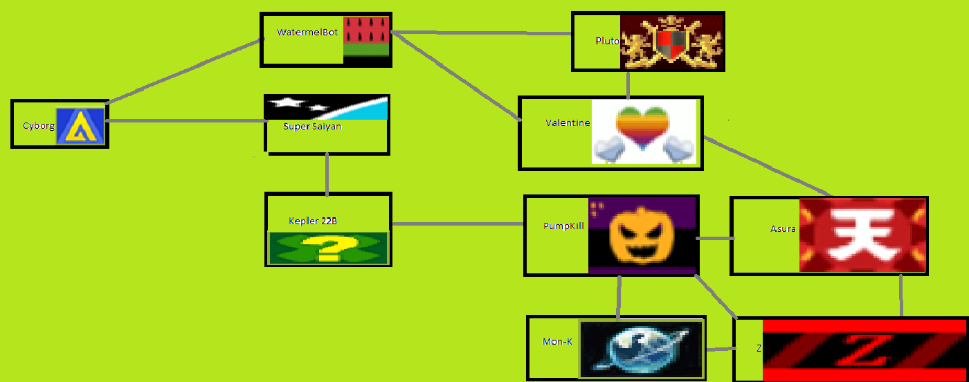 Game Mode Rankings/DanzxvFan8275, Head Soccer Wiki