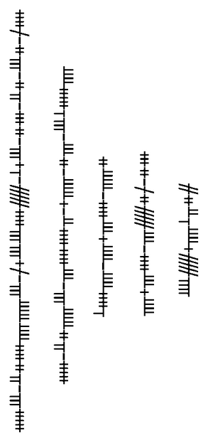 Ogham Text