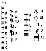 Ogham Alphabet