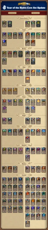 Difference between Core Gryphon and Core Hydra