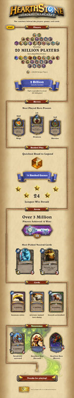 Hearthstone infographic - October 2014