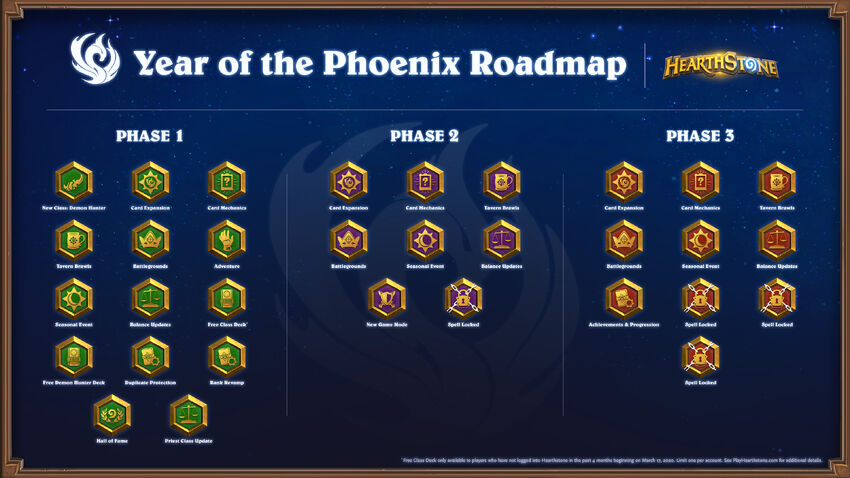 Standard Format Hearthstone Wiki