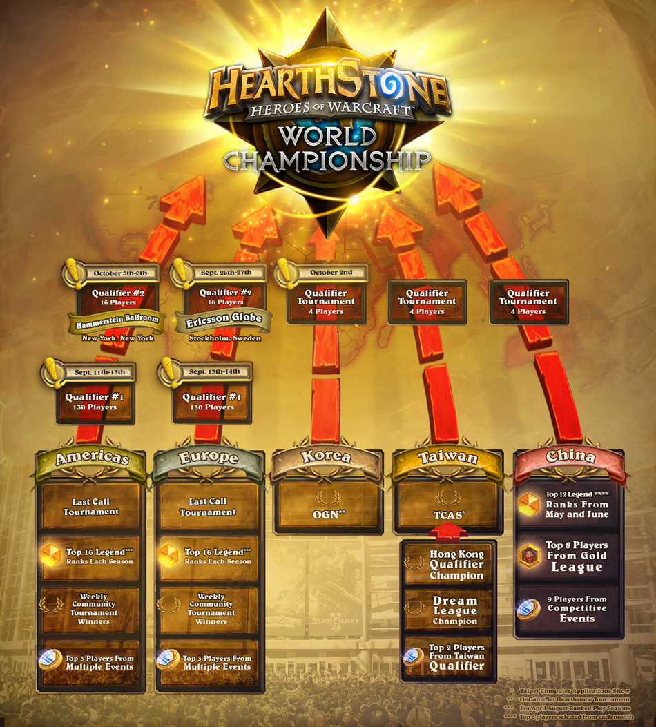 Tournaments - Hearthstone Wiki