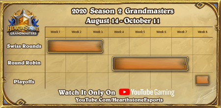 Hearthstone Grandmasters to be phased out in 2022. Abar says: GM isn't the  best way to create opportunities for players