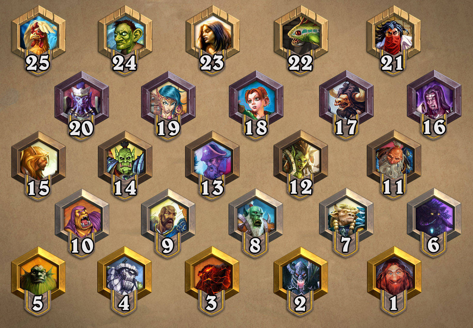 Hearthstone - Last 7 days Leaderboard