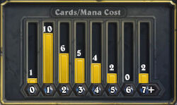 Mana curve collection screenshot Zoolock