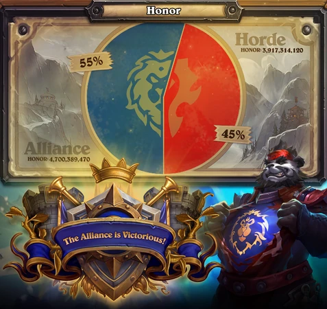 Breakdown of the honor gained