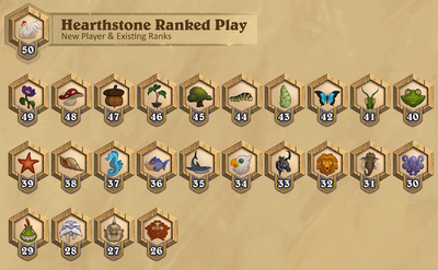 New player ranks