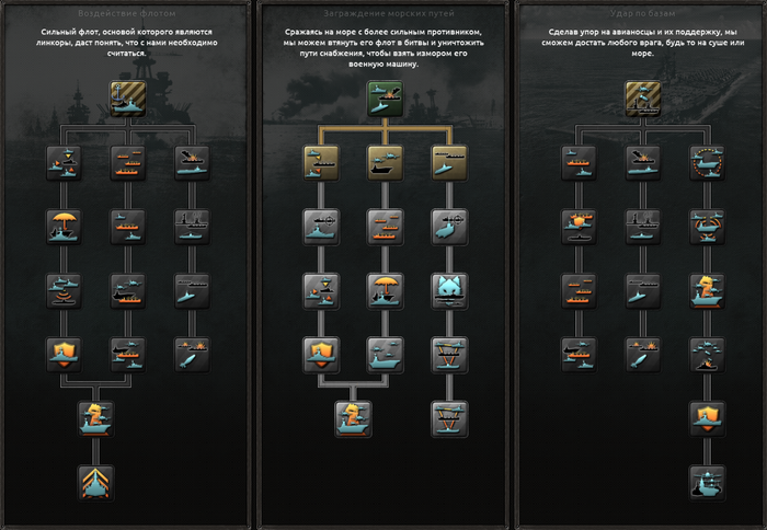 В проекте нет главного вооружения hoi 4