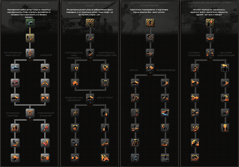 Квестовое превосходство 113 глава. Доктрины в Hearts of Iron 4. Доктрина маневренной войны hoi 4. Hearts of Iron 4 третья доктрина. Hoi 4 четвертая доктрина.