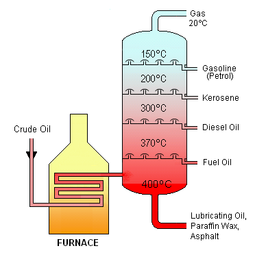 Where can you see how many synthetic refineries you have ? :: Hearts of  Iron IV General Discussions