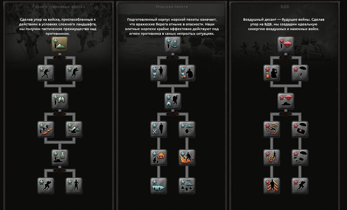 Hearts of iron 4 доктрина