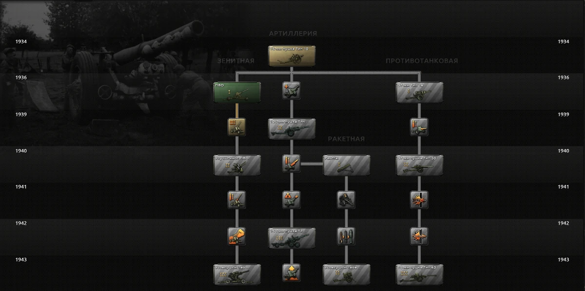 ветка танков в world ссср. ветка советских танков в world. объект 261 арта. ветки артиллерии. Hearts of iron 4 дерево исследований танков.