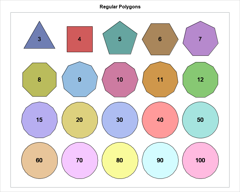 How To Name Polygons From1- 1,000,000 Sides, Gugology Wiki