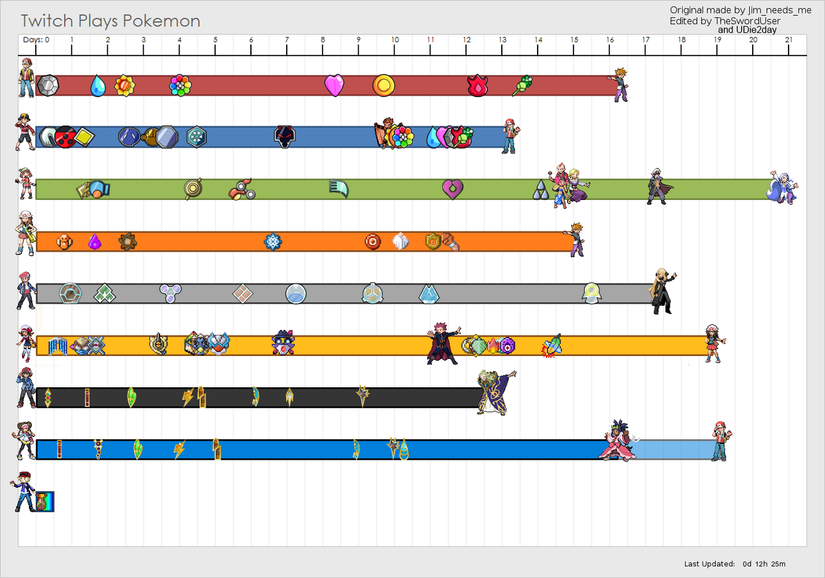 Pokemon Gen 6 - Generation 6 Chart