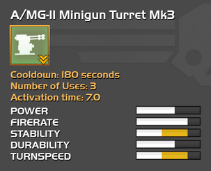 Fully upgraded A/MG-II Minigun Turret