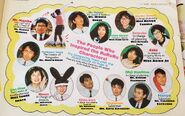 An unofficial English translation that tells who the characters were based on and reveals some of the Sanrio staff.