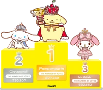2016 Sanrio Character Ranking results artwork
