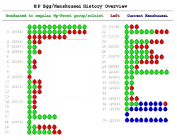 Kenshuusei History Overview