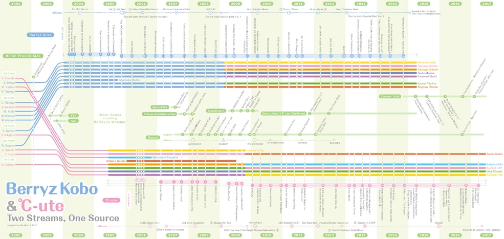 °C-ute cutie circuit 2017 C-Ute Cutie Circuit 2015 -Ku Gatsu Tooka Ha C-Ute No Hi- : C