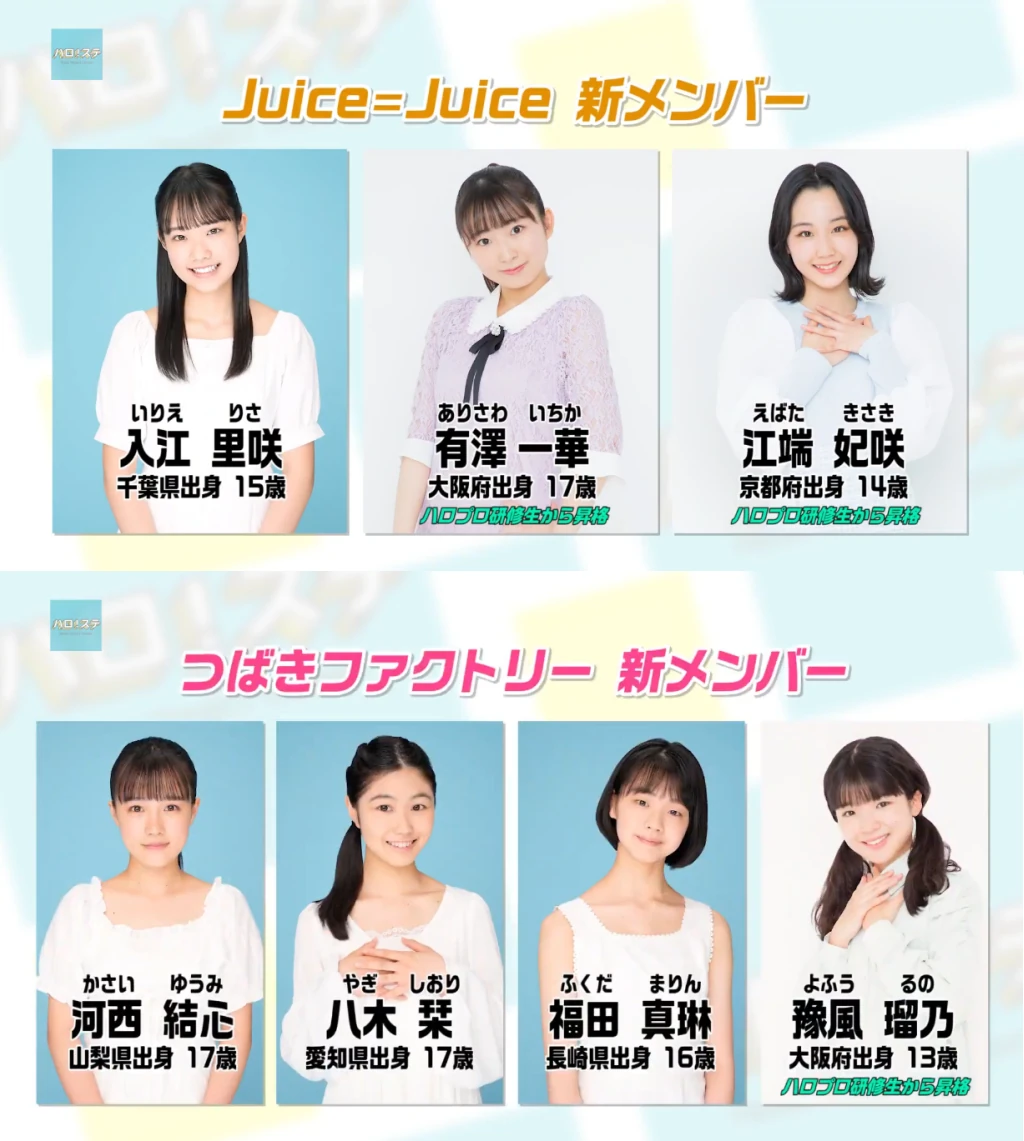 2021 | Hello! Project Wiki | Fandom