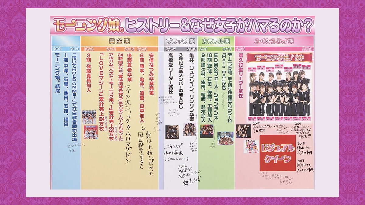 Morning Musume/Eras | Hello! Project Wiki | Fandom