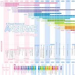 ANGERME