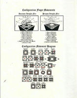 A schematic depicting both the Configuration Finger Movements and Movement Diagram.