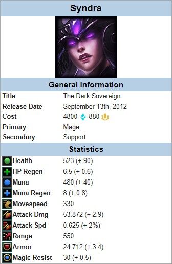 Example-Hero-infobox.jpg