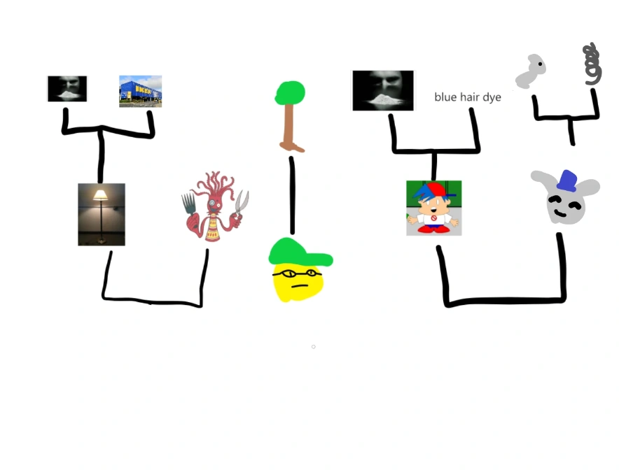 The herbal tea family tree Herbal Tea Wiki Fandom