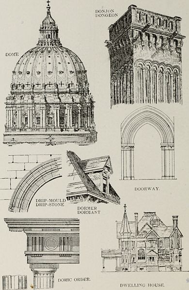 Architectural elements for drawing | Art handouts, Teaching art, Art  worksheets