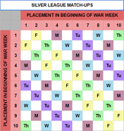 Silver League matchups, depending on the weekday (Monday-Friday)