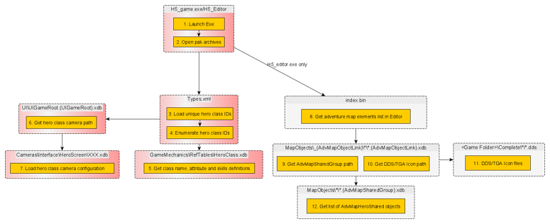 H5 NHCF architecture