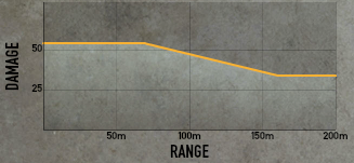 G43dmgrng.png