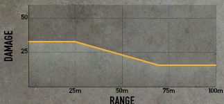 Mp40dmgrng.png