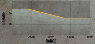 K98dmgrng.png