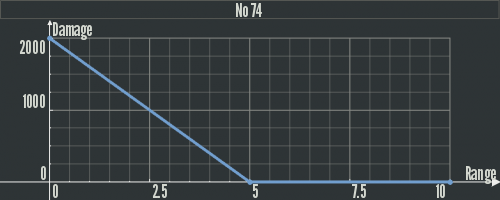 Dam No 74.png