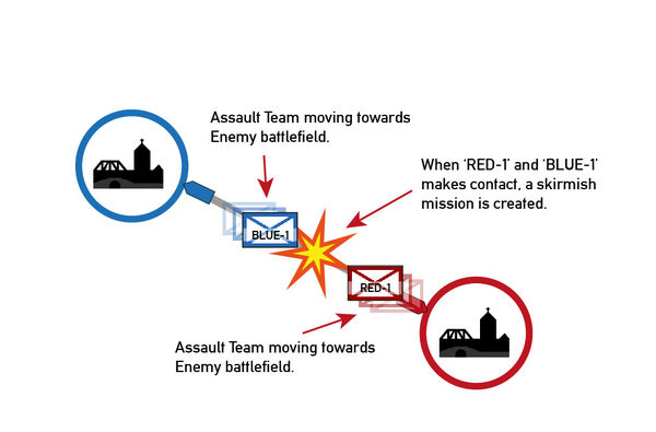 Gamemodes SkirmishOnSupplyline